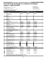 Preview for 3 page of Campbell Hausfeld VT640400 Replacement Parts List