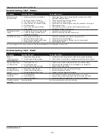 Preview for 14 page of Campbell Hausfeld Welder / Generator GW4500 Operating Instructions And Parts Manual