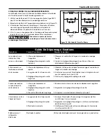 Preview for 25 page of Campbell Hausfeld Welder/Generator Operating Instructions Manual