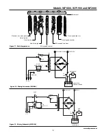 Предварительный просмотр 9 страницы Campbell Hausfeld WF1800 Operating Instructions & Parts Manual