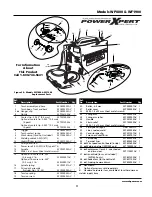 Предварительный просмотр 11 страницы Campbell Hausfeld WF1800 Operating Instructions & Parts Manual