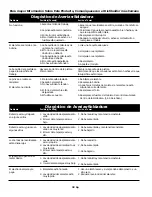 Preview for 32 page of Campbell Hausfeld WF2010 Operating Instructions & Parts Manual