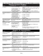 Preview for 20 page of Campbell Hausfeld WF2034 Operating Instructions & Parts Manual