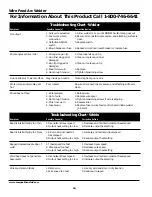 Preview for 10 page of Campbell Hausfeld WG2020 Operating Instructions And Parts Manual