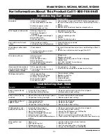 Preview for 11 page of Campbell Hausfeld WG3000 Operating Instructions & Parts Manual