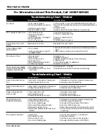 Preview for 10 page of Campbell Hausfeld WG3013 Operating Instructions And Parts Manual