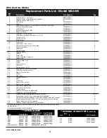 Preview for 14 page of Campbell Hausfeld WG4000 Operating Instructions And Parts Manual