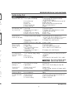 Preview for 5 page of Campbell Hausfeld WL5000 Series Operating Instructions Manual