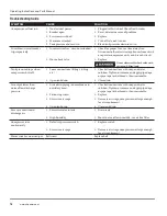 Preview for 18 page of Campbell Hausfeld WL6701 Operating Instructions And Parts Manual