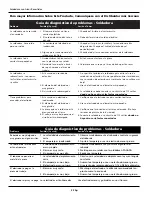 Preview for 32 page of Campbell Hausfeld WS0900 Operating Instructions And Parts Manual