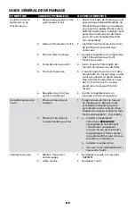 Preview for 23 page of Campbell Hausfeld XT200000 Operating Instructions Manual