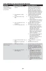 Preview for 54 page of Campbell Hausfeld XT302000 Operating Instructions Manual