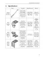 Preview for 8 page of Campbell 015ARM Product Manual