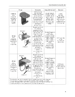 Preview for 9 page of Campbell 015ARM Product Manual