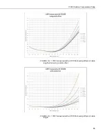 Предварительный просмотр 23 страницы Campbell 110PV Instruction Manual