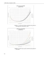 Предварительный просмотр 24 страницы Campbell 110PV Instruction Manual