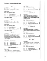 Preview for 109 page of Campbell 21X Operator'S Manual