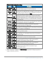 Предварительный просмотр 10 страницы Campbell AL205B Product Manual