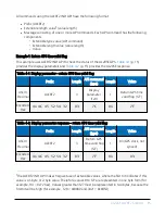 Preview for 17 page of Campbell AL205E Product Manual