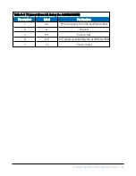 Preview for 23 page of Campbell AL205R Product Manual