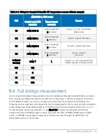 Preview for 28 page of Campbell AM16/32B Product Manual