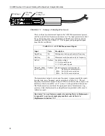 Preview for 16 page of Campbell AVW200 series Instruction Manual