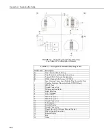 Preview for 30 page of Campbell C477 Instruction Manual