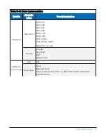 Preview for 73 page of Campbell CCFC Product Manual