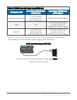 Preview for 39 page of Campbell CELL200 Series Product Manual