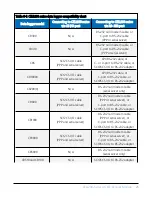 Preview for 38 page of Campbell CELL205 Product Manual