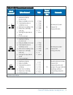 Preview for 16 page of Campbell ClariVUE 10 Product Manual