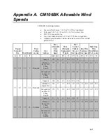 Preview for 32 page of Campbell CM106BK Product Manual