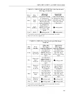 Предварительный просмотр 19 страницы Campbell CMP10 Product Manual