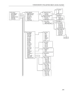 Предварительный просмотр 54 страницы Campbell CPEC300 Product Manual