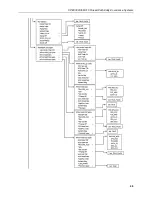 Предварительный просмотр 55 страницы Campbell CPEC300 Product Manual