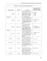 Предварительный просмотр 57 страницы Campbell CPEC300 Product Manual