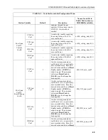 Предварительный просмотр 58 страницы Campbell CPEC300 Product Manual