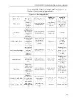 Предварительный просмотр 65 страницы Campbell CPEC300 Product Manual