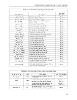 Предварительный просмотр 68 страницы Campbell CPEC300 Product Manual