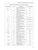 Предварительный просмотр 74 страницы Campbell CPEC300 Product Manual