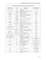 Предварительный просмотр 75 страницы Campbell CPEC300 Product Manual