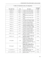 Предварительный просмотр 79 страницы Campbell CPEC300 Product Manual