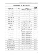 Предварительный просмотр 80 страницы Campbell CPEC300 Product Manual