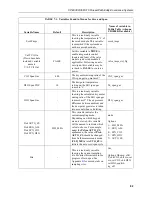 Предварительный просмотр 91 страницы Campbell CPEC300 Product Manual