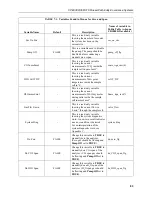 Предварительный просмотр 92 страницы Campbell CPEC300 Product Manual