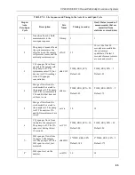 Предварительный просмотр 94 страницы Campbell CPEC300 Product Manual