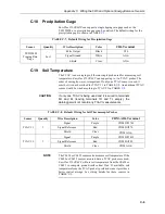 Предварительный просмотр 114 страницы Campbell CPEC300 Product Manual