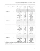 Предварительный просмотр 117 страницы Campbell CPEC300 Product Manual