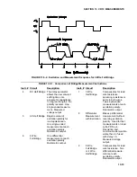 Preview for 198 page of Campbell CR10 PROM Operator'S Manual