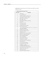 Preview for 390 page of Campbell CR1000 Operator'S Manual